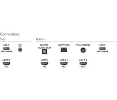 Philips 4K UHD LED Android TV 65PUT8215/56