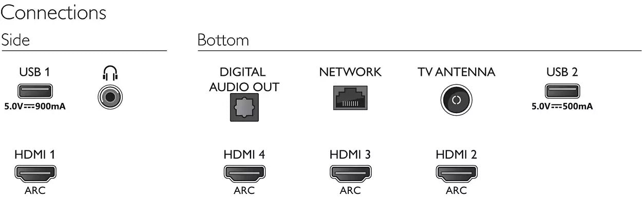 Philips 4K UHD LED Android TV 86PUT8265/56